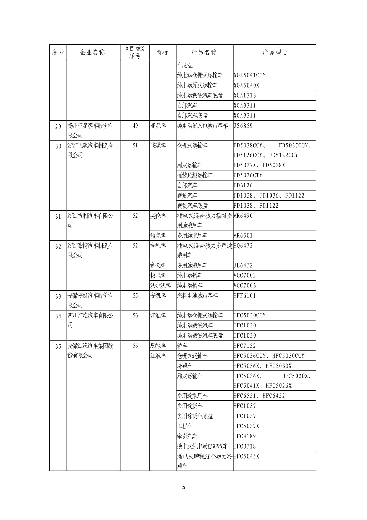 《道路機動車輛生產(chǎn)企業(yè)及產(chǎn)品》(第369批) 洞察產(chǎn)業(yè)動態(tài)與創(chuàng)新成果
